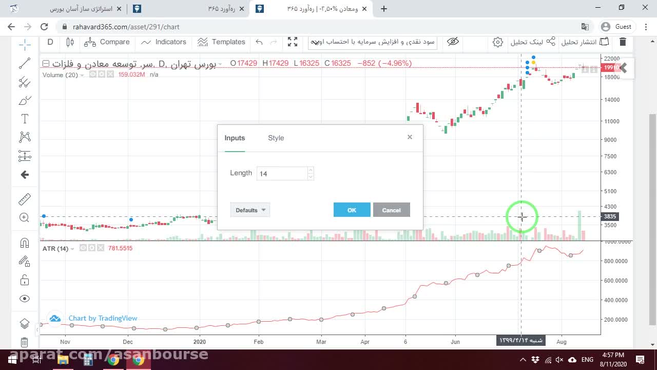 نمایش تنظیمات پیشفرض دوره ۱۴ گانه اندیکاتور ATR