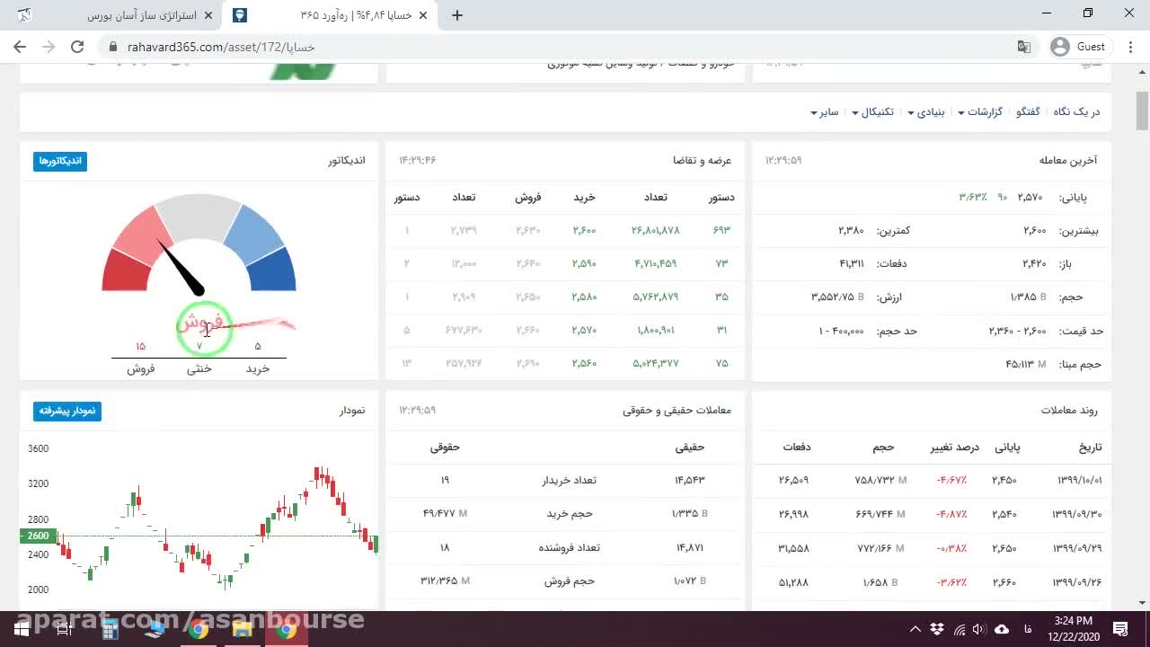 مقایسه نوسانات Williams %R با استوکاستیک روی نمودار