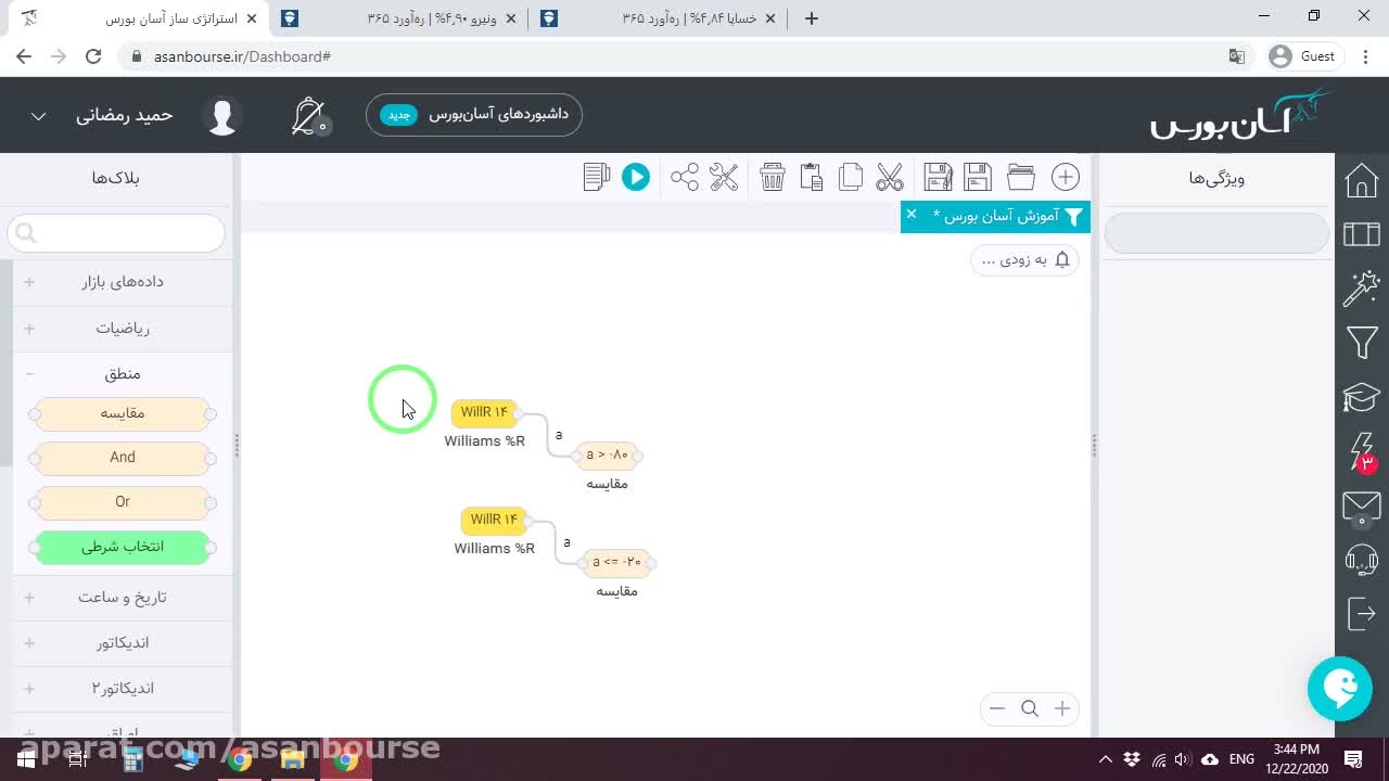 بررسی نمودار نماد و تایید سیگنال با کندل ماروبوزو