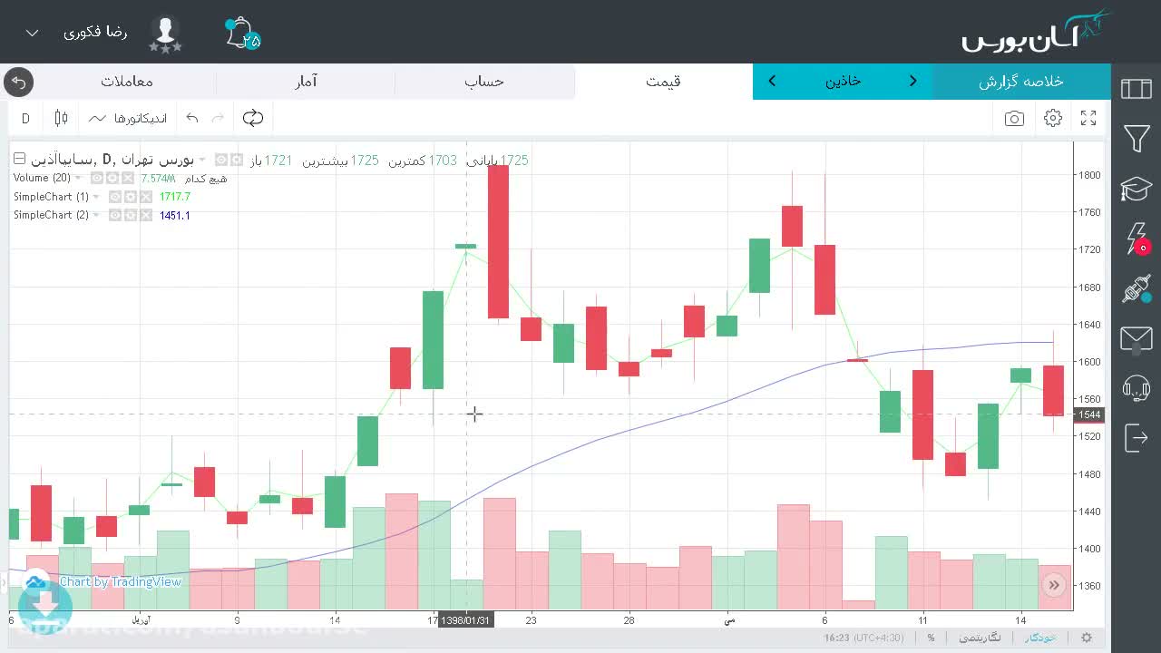 اعمال عملیات میانگینگیری روی اندیکاتور RSI با استفاده از CommonMath+In