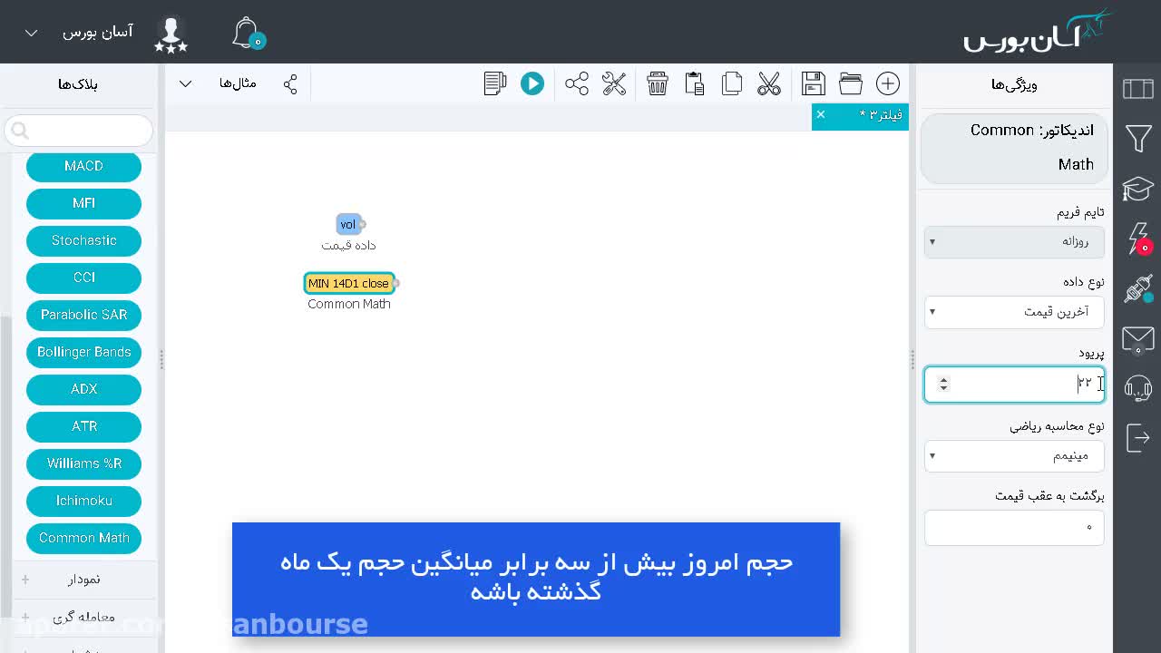 تنظیم میانگینگیری ۲۲ روزه