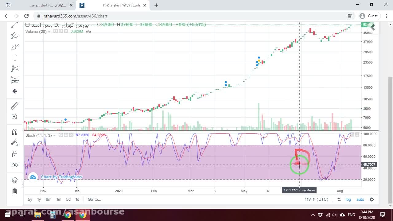 آموزش بلاک استوکاستیک stochastic
