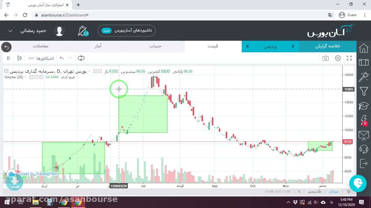 آموزش بلاک نمودار