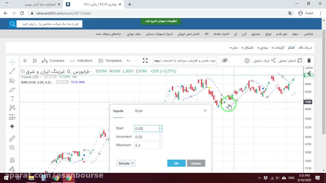 آموزش بلاک پارابولیک سار parabolic sar