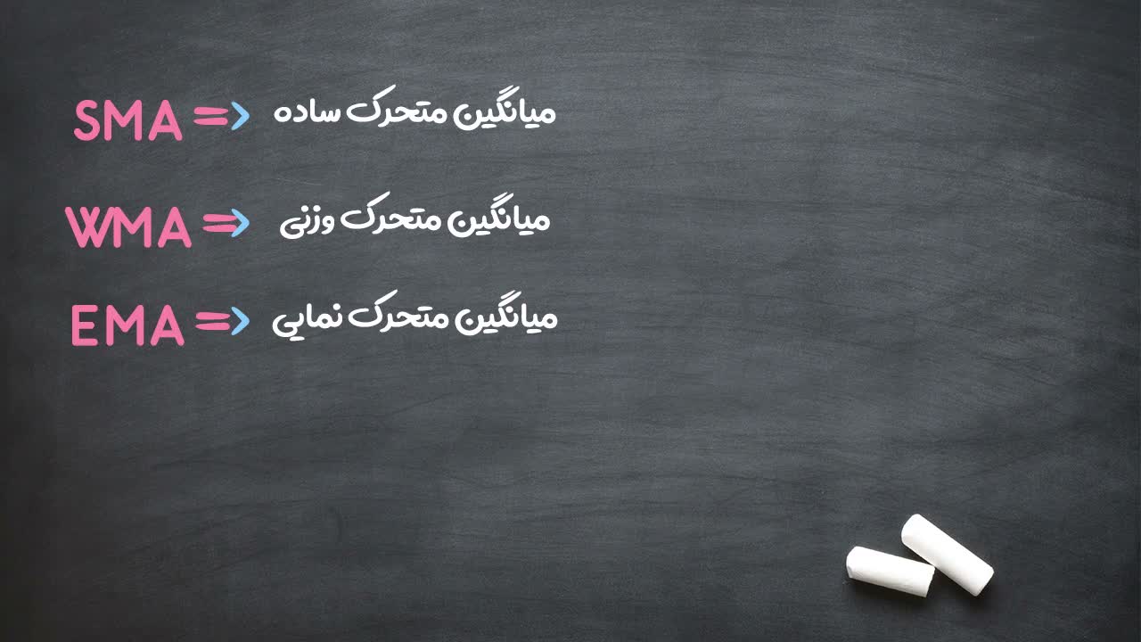 معرفی نوع SMA (میانگین متحرک ساده)