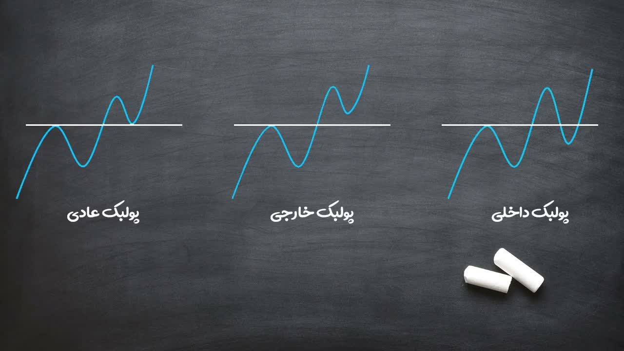 تعریف پولبک خارجی (Outside Pullback) به عنوان بهترین نوع