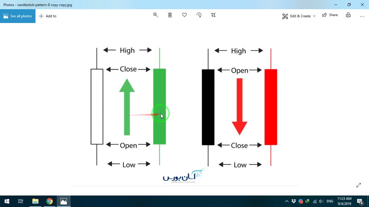 تفاوت قیمت باز (Open) و پایینترین قیمت (Low)