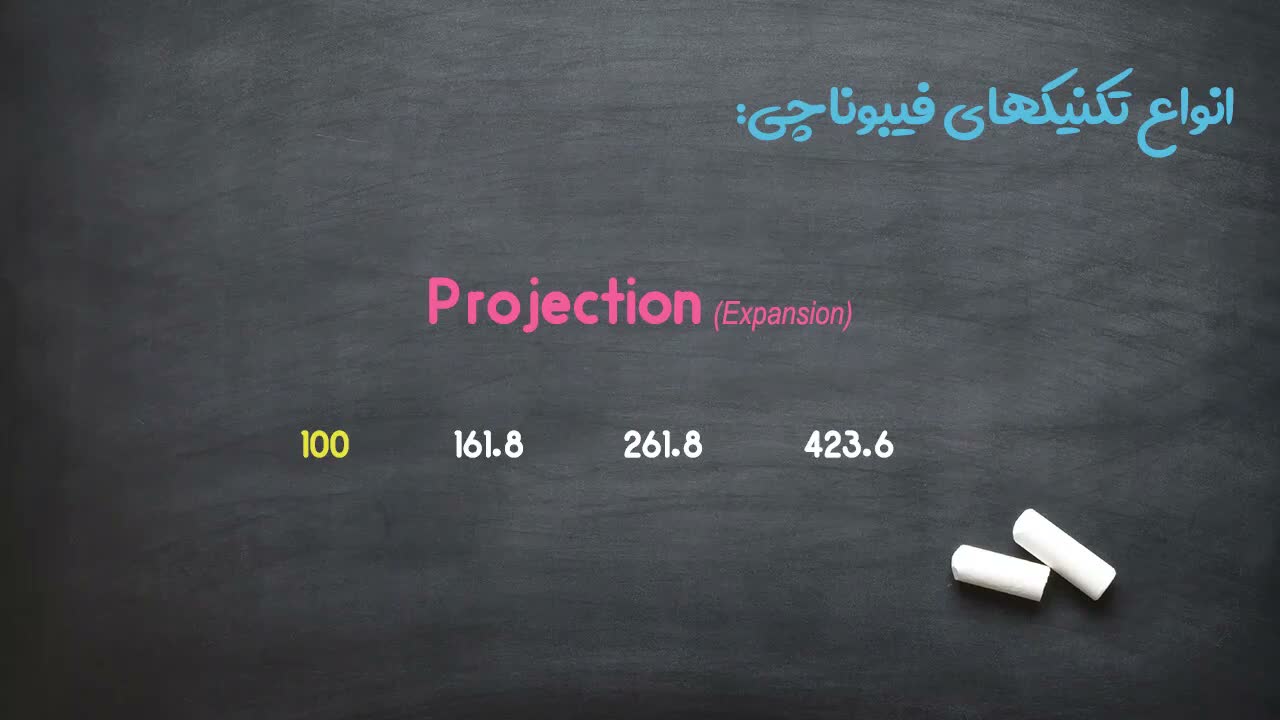 اهمیت سطح ۱۰۰ درصد در تکنیک پروجکشن