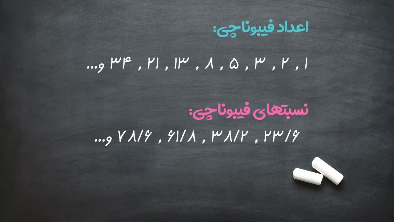 تحلیل نسبتهای فیبوناچی در نقاشی مونالیزا