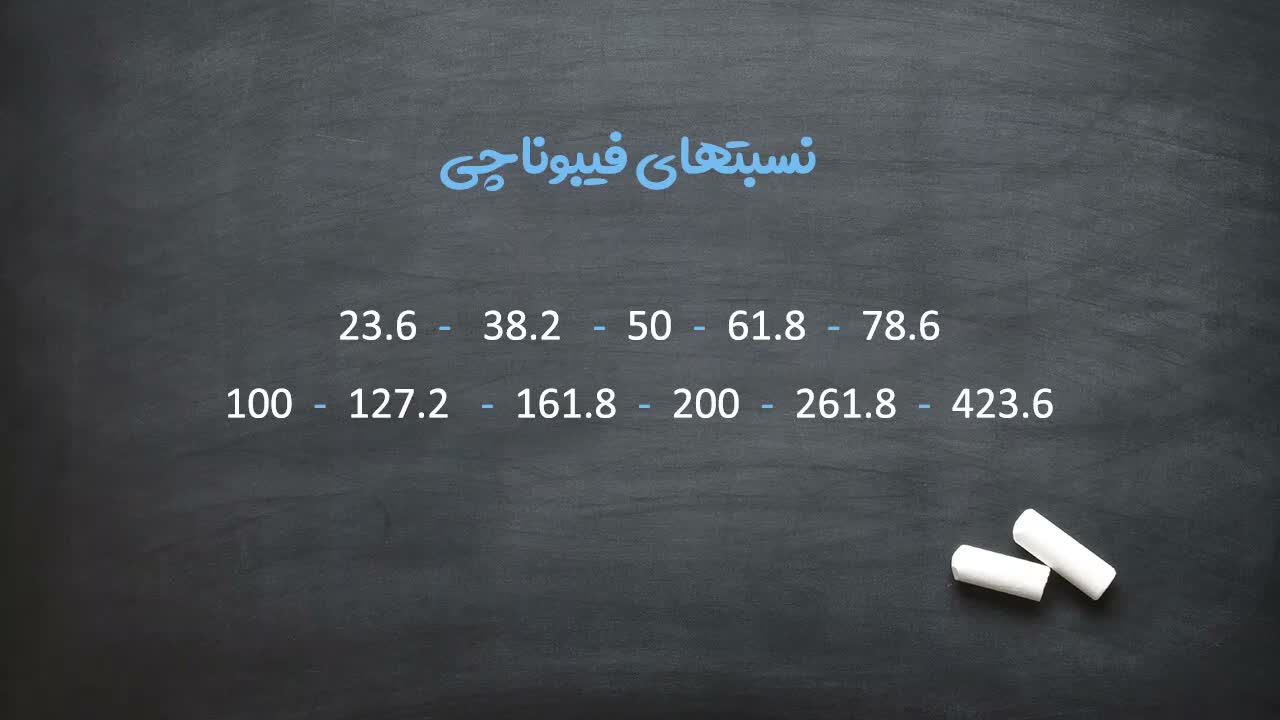 اهمیت کمتر نسبت ۲۳.۶ درصد در اصلاحها