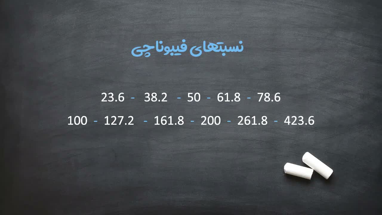 تأکید بر اهمیت سطح ۶۱.۸ درصد در بازار تهران