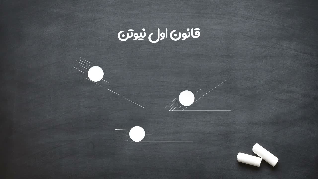 تشبیه اصل دوم به قانون اینرسی نیوتون