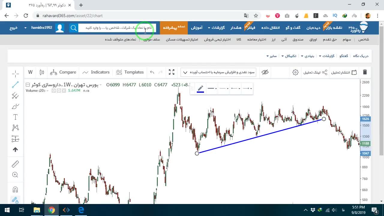 توضیح تعریف ترندلاین معتبر با حداقل سه برخورد