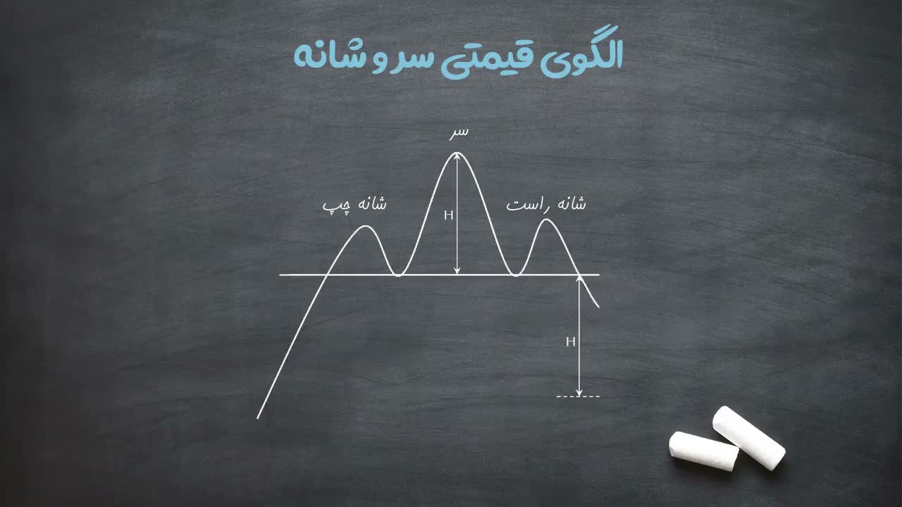 معرفی نام الگوی سر و شانه