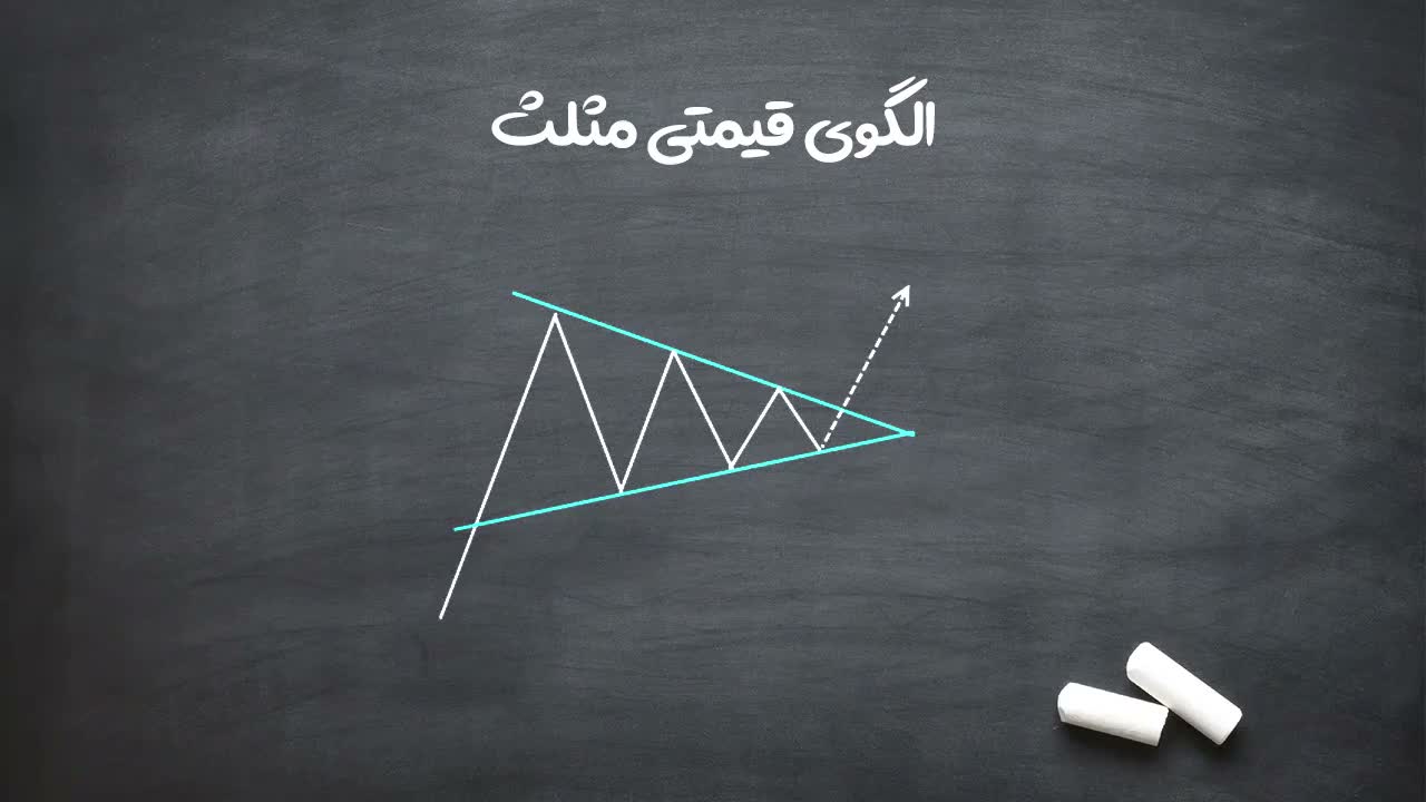 تفاوت مثلث ایدئال با الگوهای مشابه