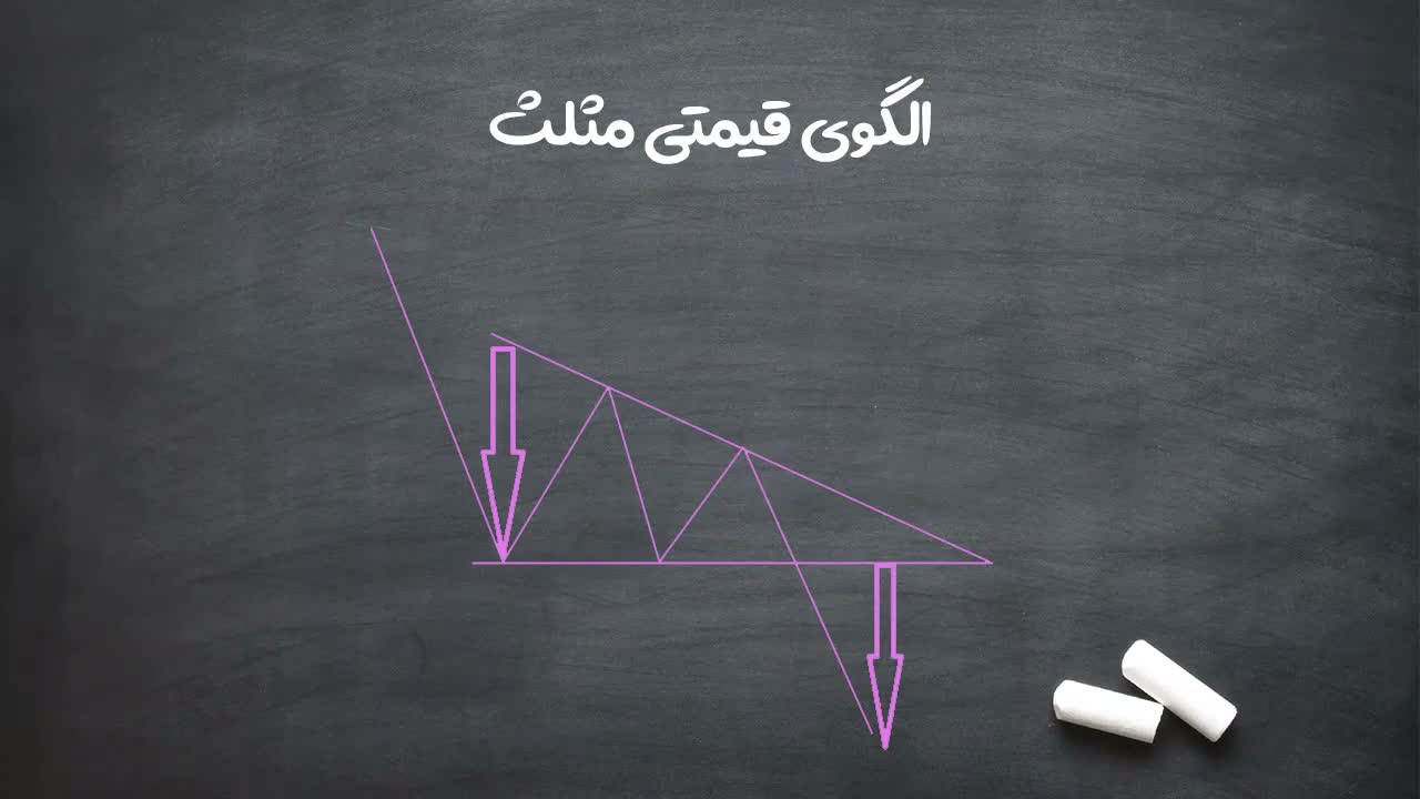 روش دوم تعیین تارگت: رسم کانال موازی