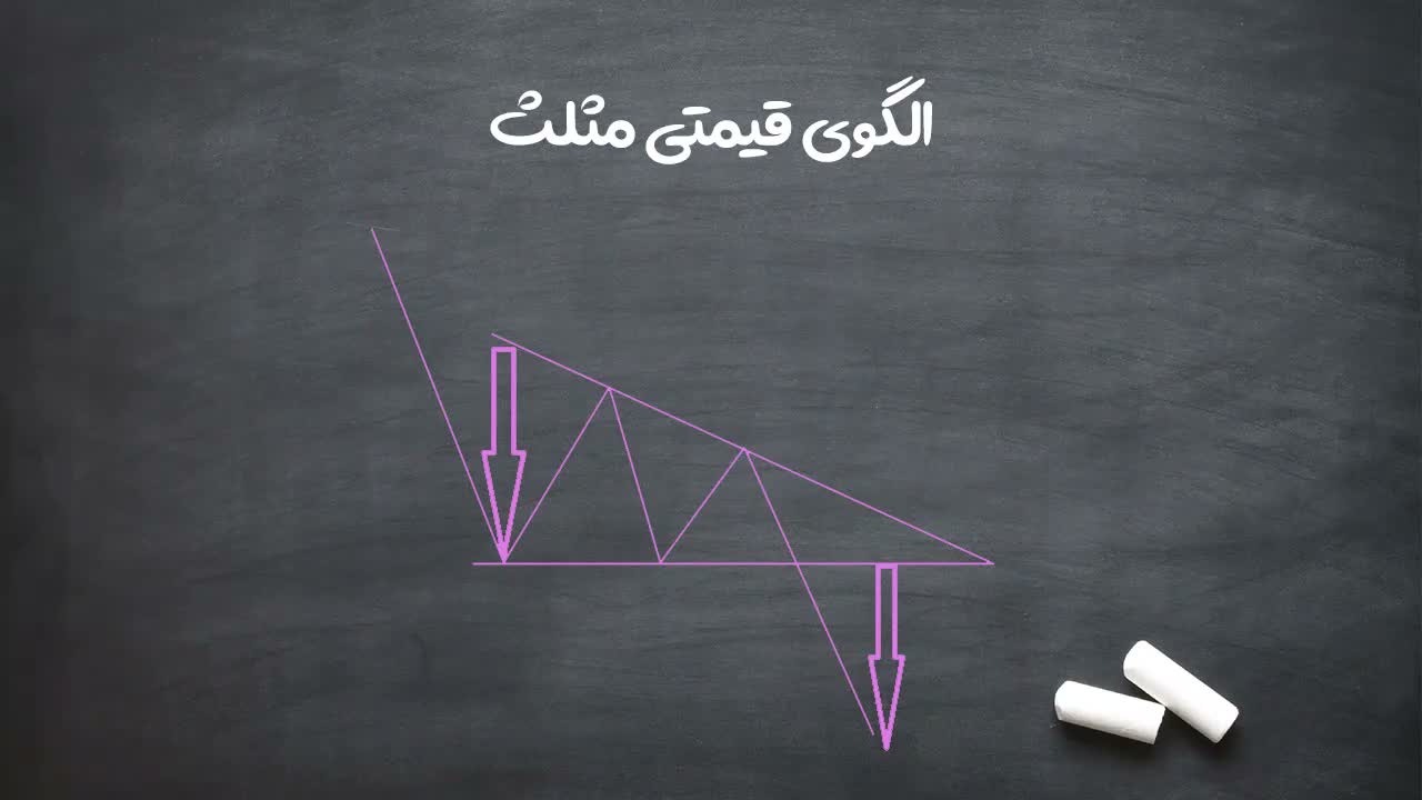روش سوم تعیین تارگت: اکستنشن فیبوناچی