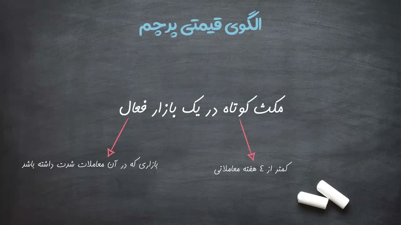 تعریف مدت زمان مکث کوتاه (کمتر از ۲۰ کندل)