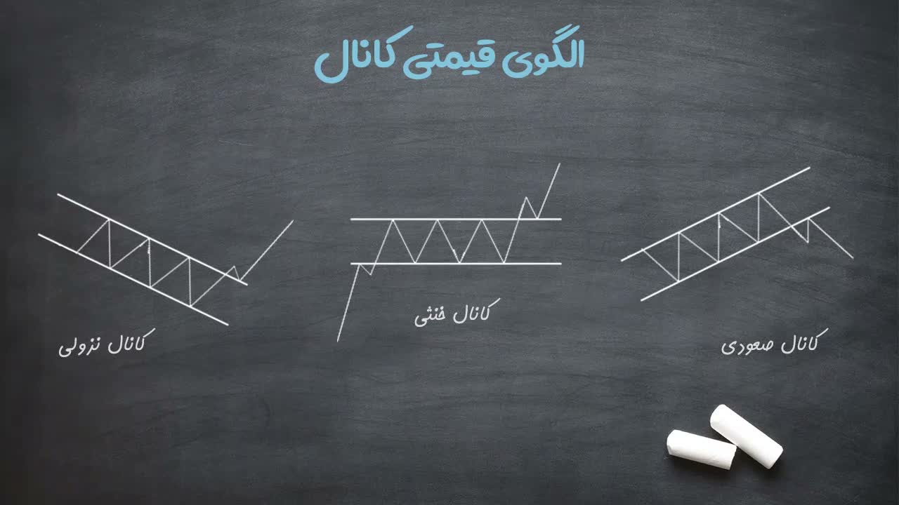 استراتژی معامله در کف و سقف کانال در بورس تهران
