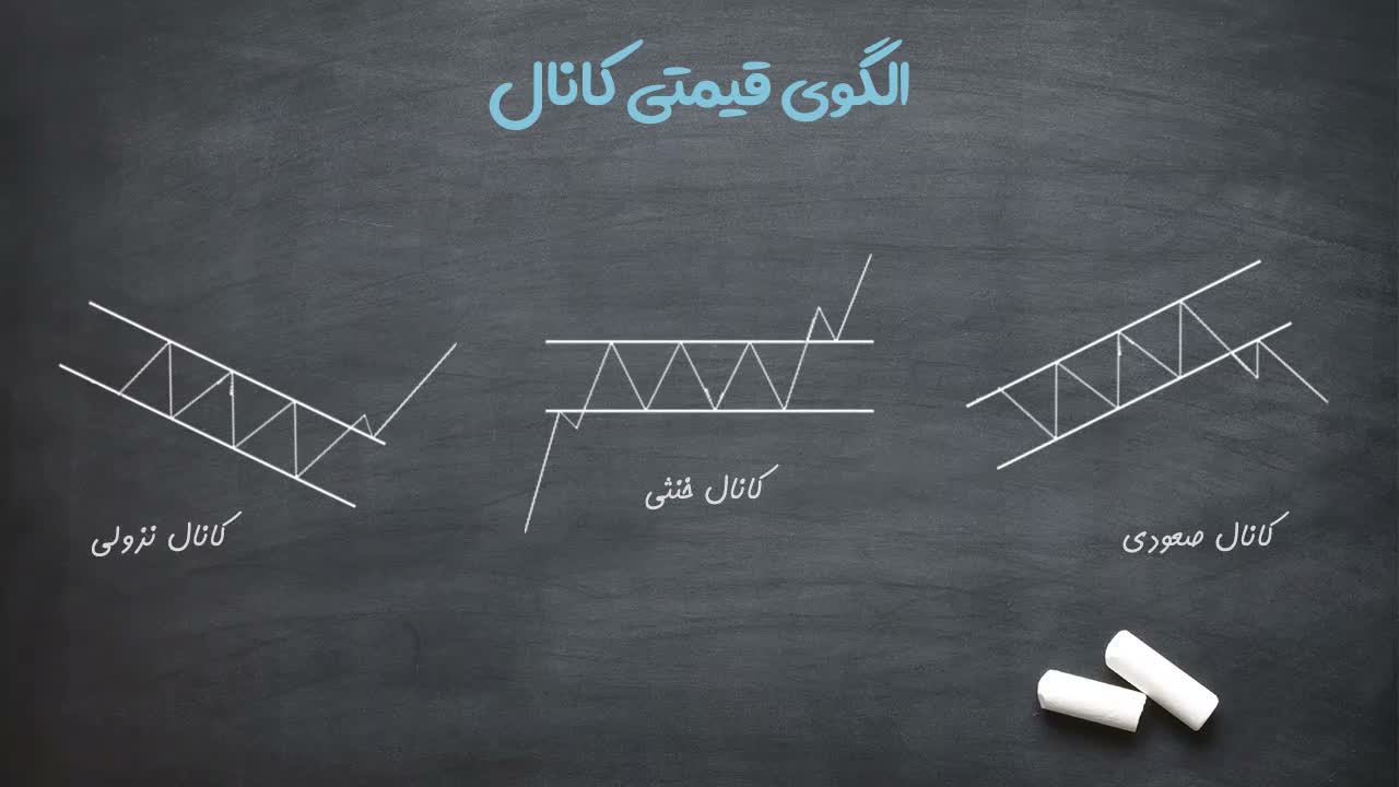 استثنا: معامله در کانال خنثی درون روند نزولی