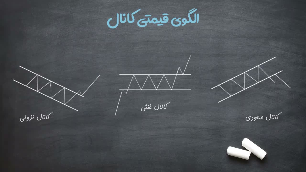 هشدار درباره ریسک شکست کانال صعودی
