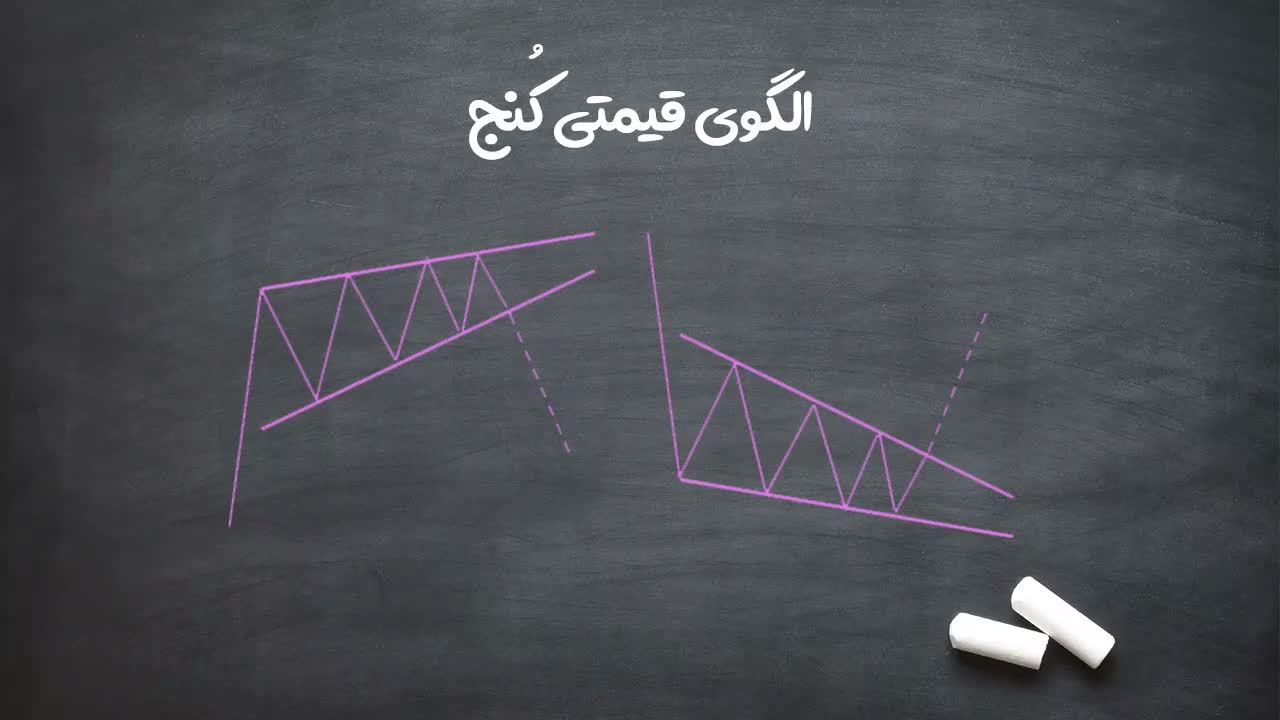 تفکیک کنج ادامهدهنده و خاتمهدهنده