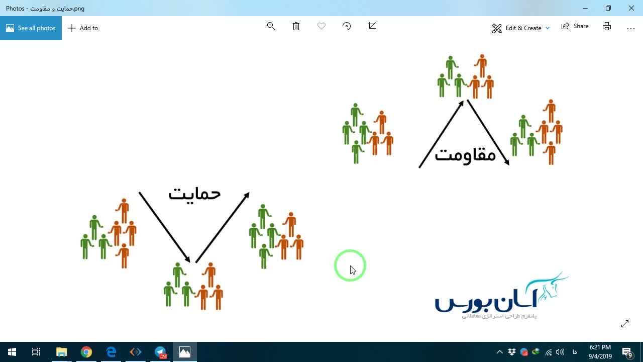 توضیح عدم اهمیت دلایل بنیادی در تحلیل تکنیکال