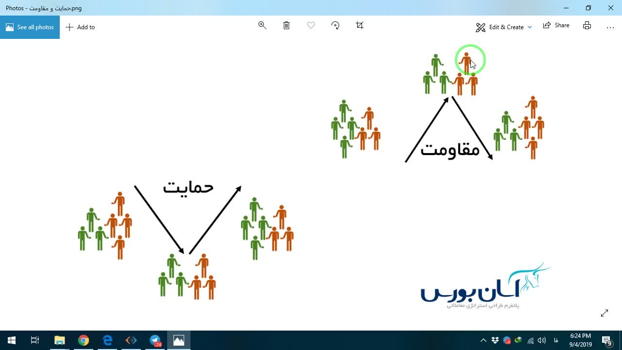 تعریف ناحیه حمایتی و ورود خریداران