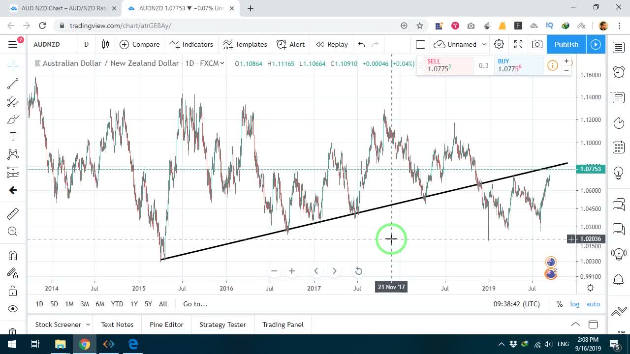 نمونه تبدیل سطح در جفتارز AUDNZD
