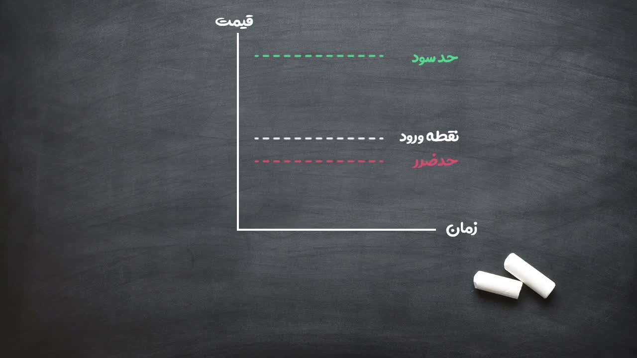 تعریف حد ضرر برای حفظ اصل سرمایه