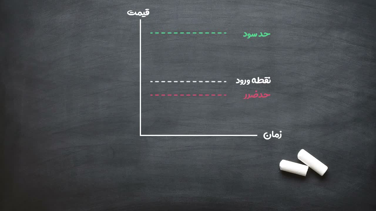 معرفی حد سود یا تیکپرافیت (TP)