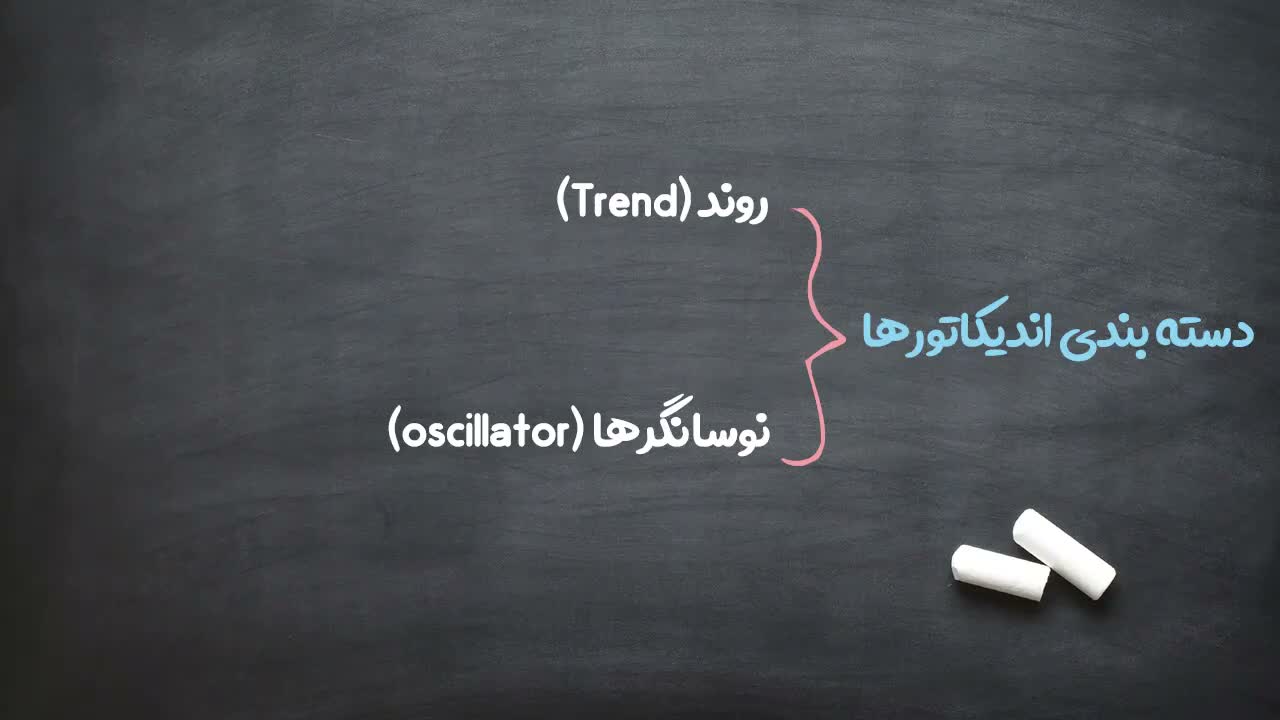 دستهبندی عمومی اندیکاتورها به روندی و اسیلاتور