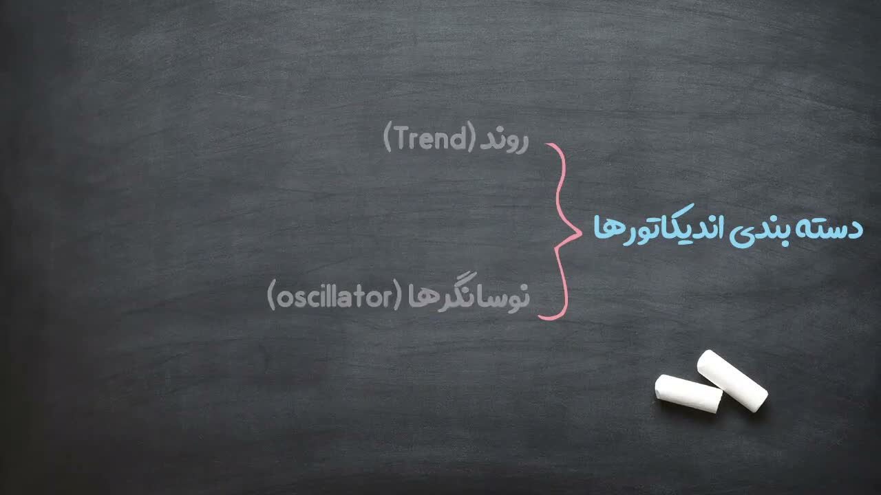 تفاوت محل نمایش اسیلاتورها (زیر نمودار) نسبت به روندیها