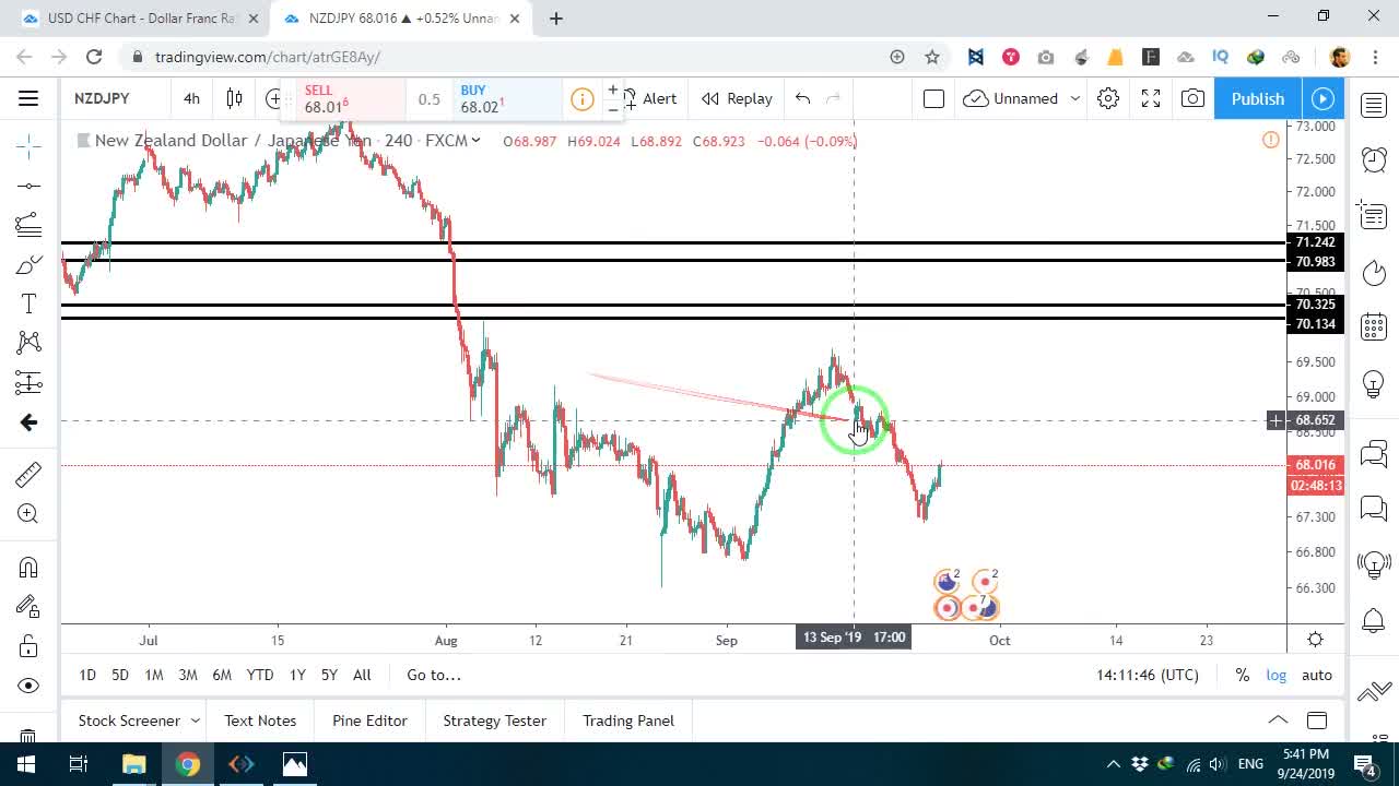 تنظیم سطوح مهم فیبوناچی در ابزار Projection