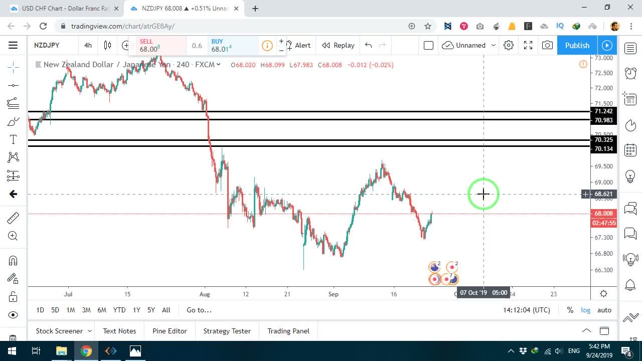 تعیین تارگتهای قیمتی اول و دوم بر اساس سطوح Projection