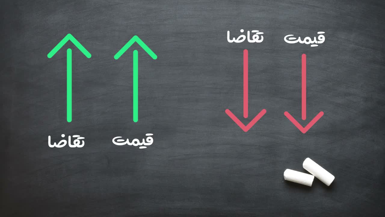 رابطه مستقیم تقاضا و افزایش قیمت