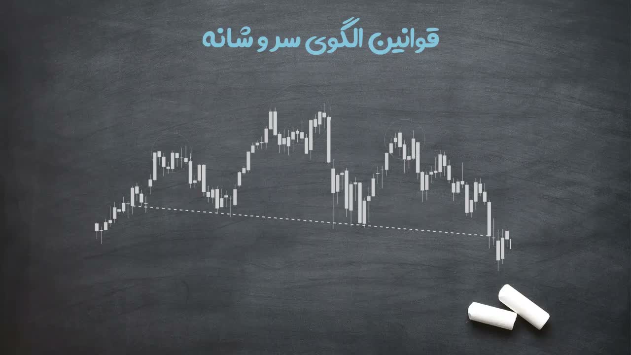بازه معتبر فیبوناچی برای شانهها (۳۸.۲ تا ۸۸.۶)