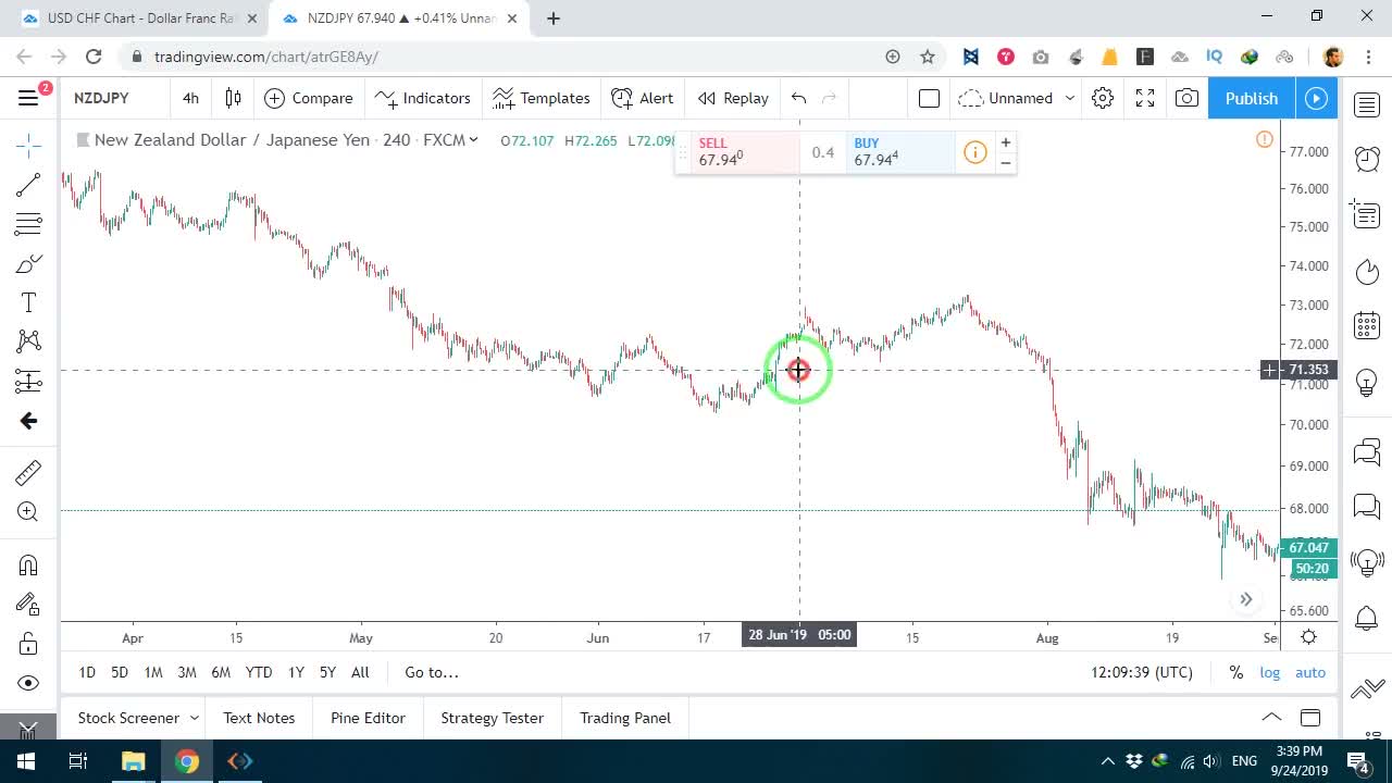 تنظیم سطوح مهم اکستنشن (127.2، 161.8، 200)