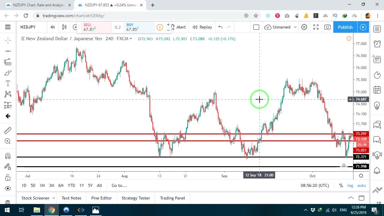 مثال شکست تارگت در جفت ارز NZD/JPY (ریتریسمنت ۶۸٪)