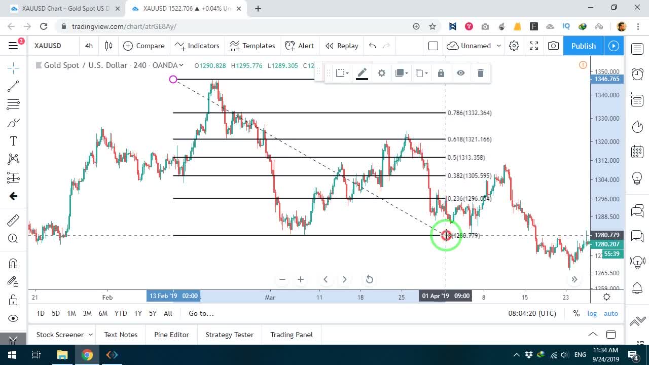 باز کردن پنجره تنظیمات ابزار فیبوناچی ریتریسمنت