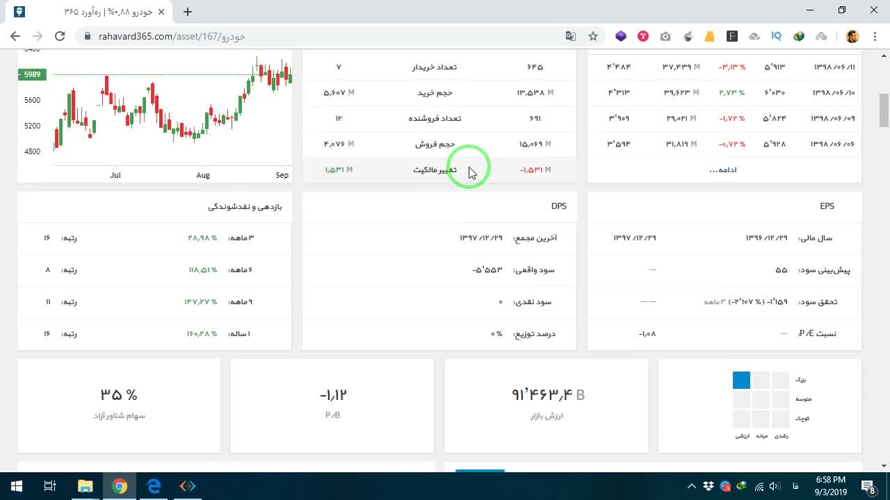 نمایش اطلاعات تابلوخوانی و بنیادی نماد