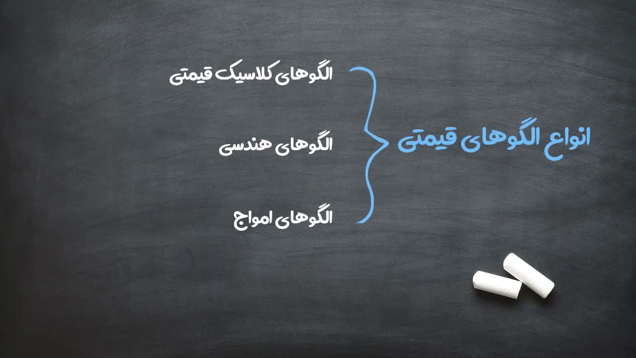 نمونههای الگوهای کلاسیک