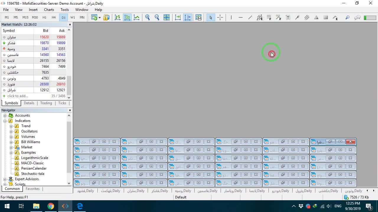 آیکون ابزار رسم کانال قیمتی در پلتفرم