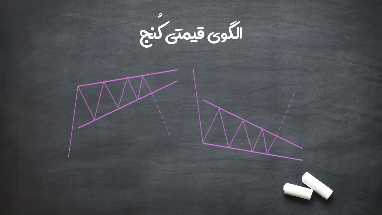 الگوی قیمتی کنج