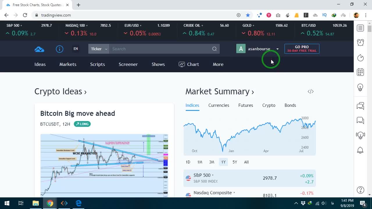 نحوه بهینه سازی تنظیمات پلتفرم trading view