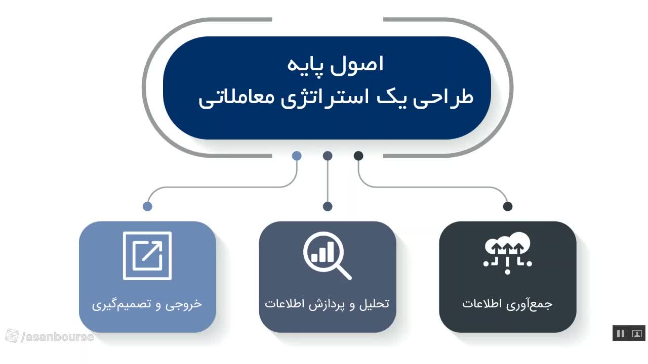 سوال یک میلیون دلاری: تشخیص روند فعلی بازار