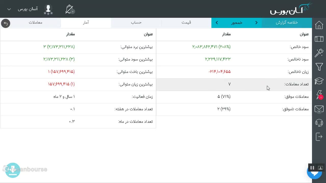 توضیح نمودار بالانس و اکویتی