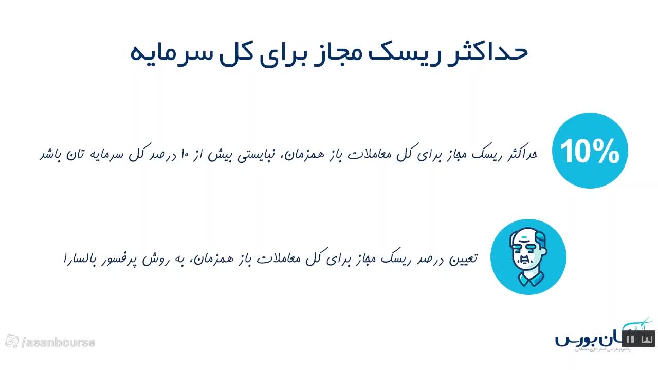 تعریف ریسک کل پورتفوی و سقف ۱۰ درصد