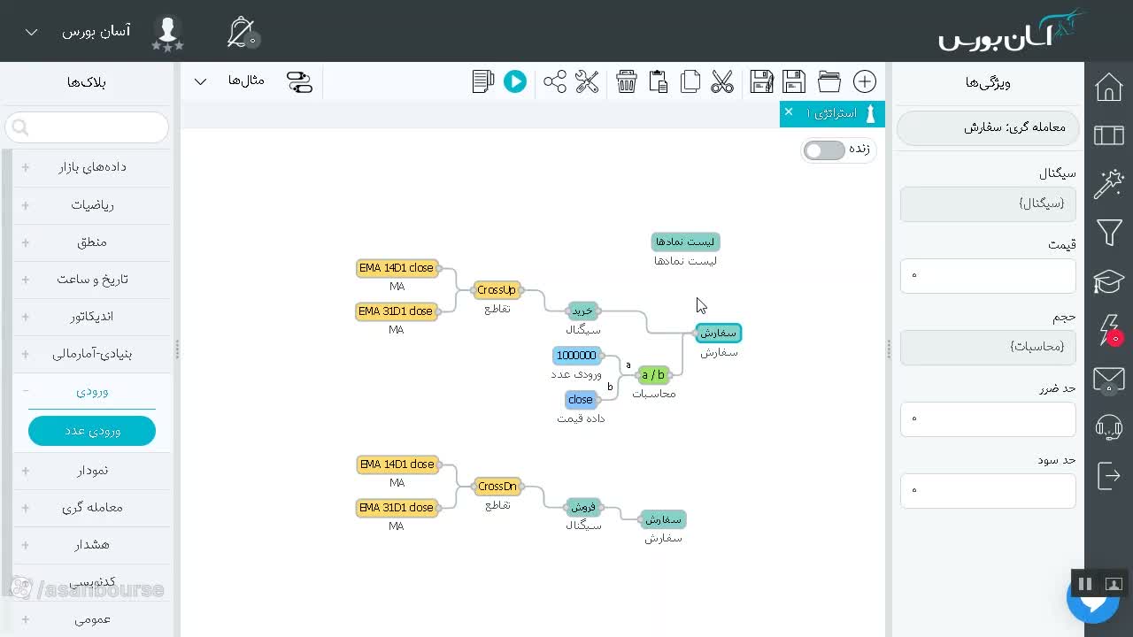 مقایسه رفتار نقدینگی در بازههای مختلف بازار