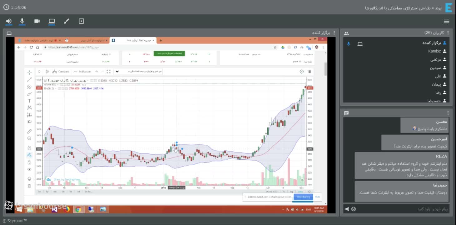 توضیح اندیکاتور استوکاستیک و نوسانات زیاد آن در بازار